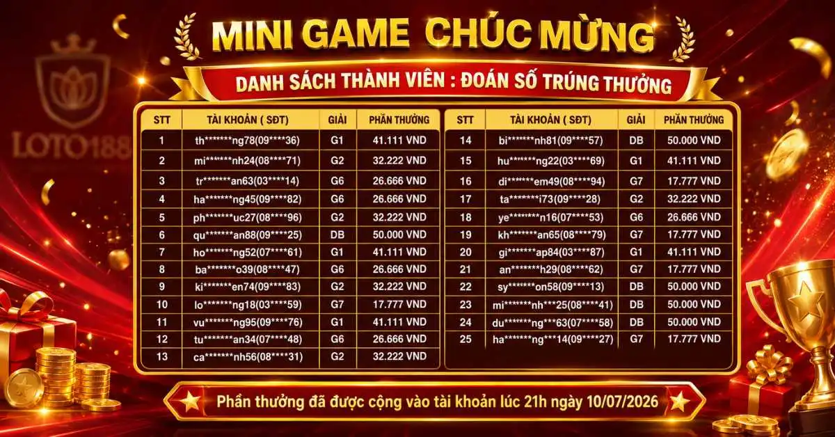 đoán số trúng thưởng