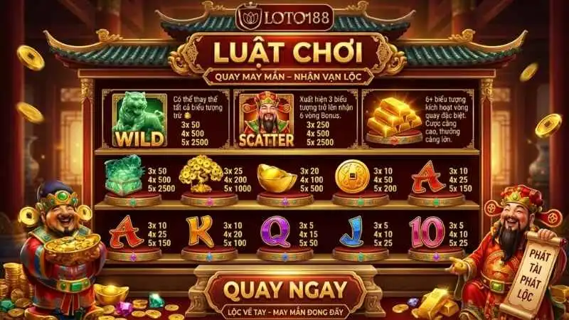 Một Số Kênh Và Từ Khóa Liên Quan Được Người Dùng Tìm Kiếm