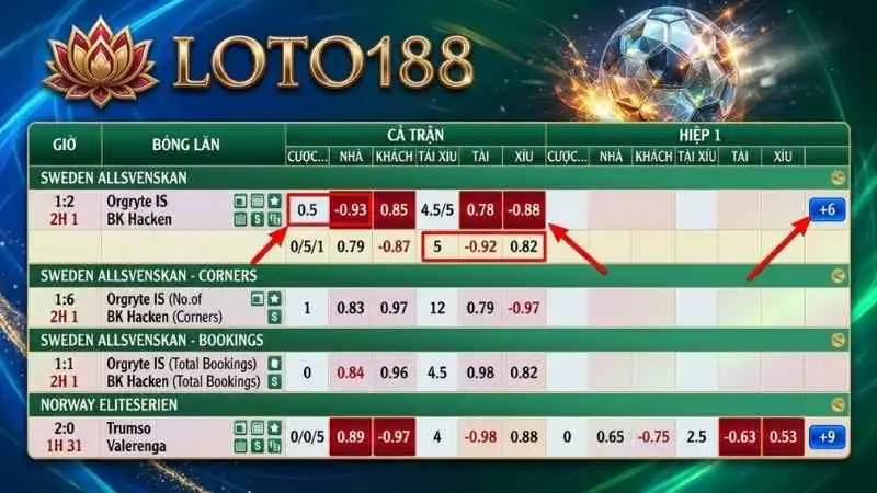Cách phân tích Ap E-Sports loto188 dựa trên dữ liệu