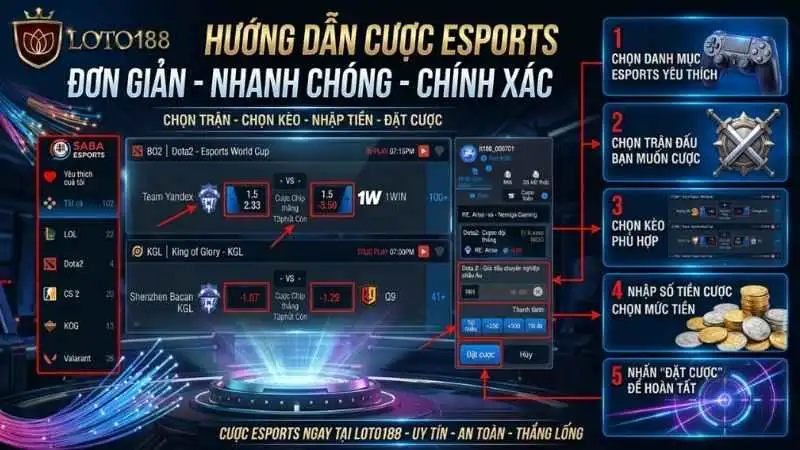  Một Số Câu Hỏi Thường Gặp Về TF Sports Loto188