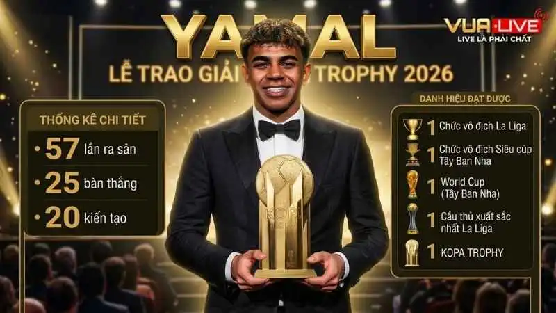 Kopa Trophy thứ ba khẳng định vị thế đặc biệt của Yamal